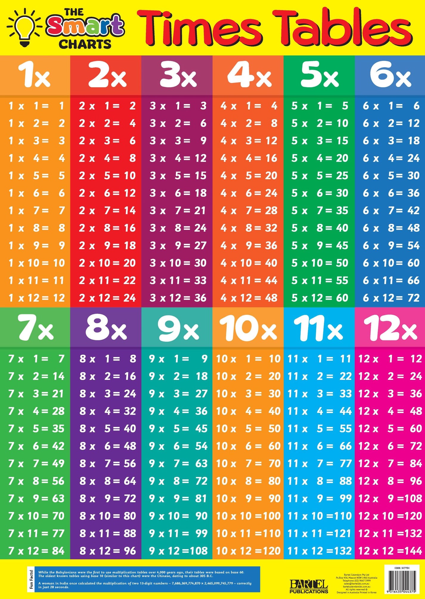 SMART CHART TIMES TABLES / DIVISION YELLOW – Gifts R Us