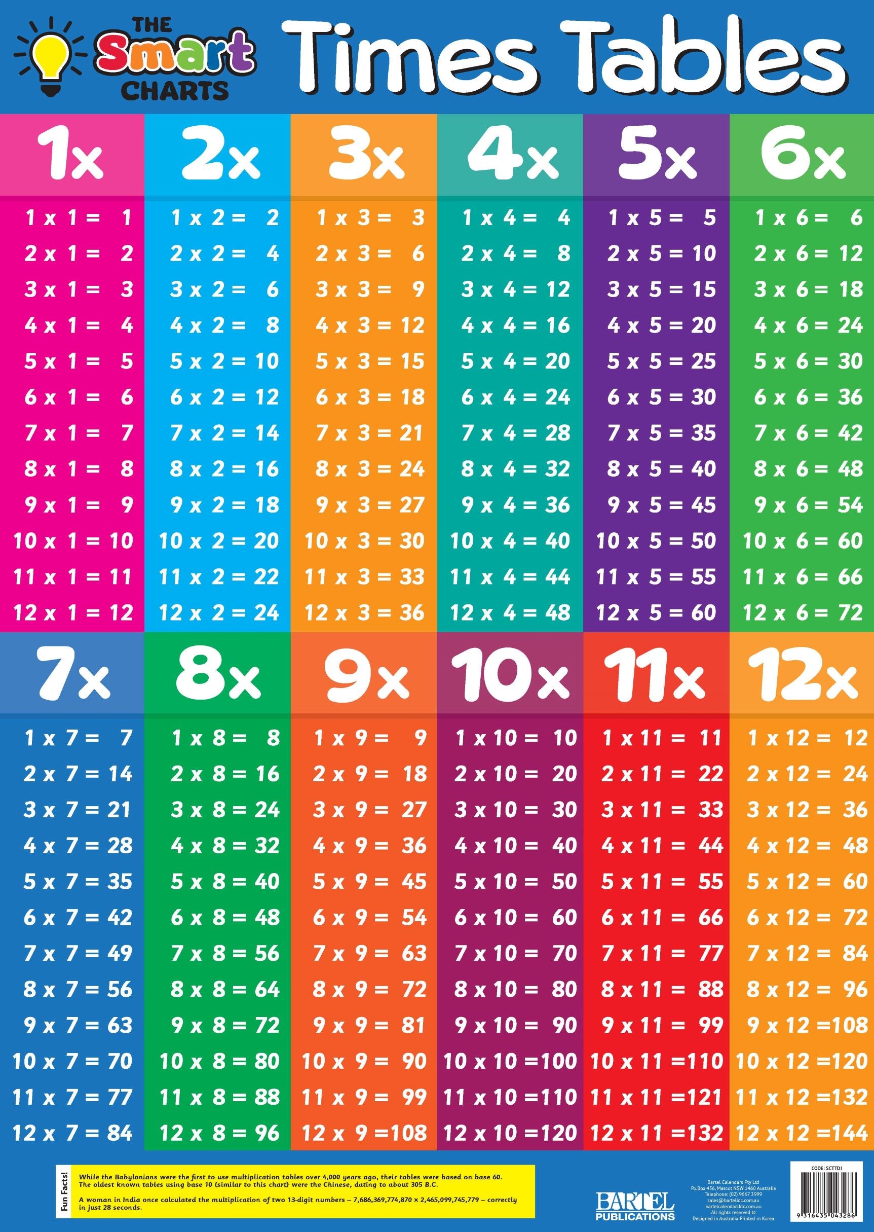 SMART CHART TIMES TABLE / DIVISION BLUE - Gifts R Us