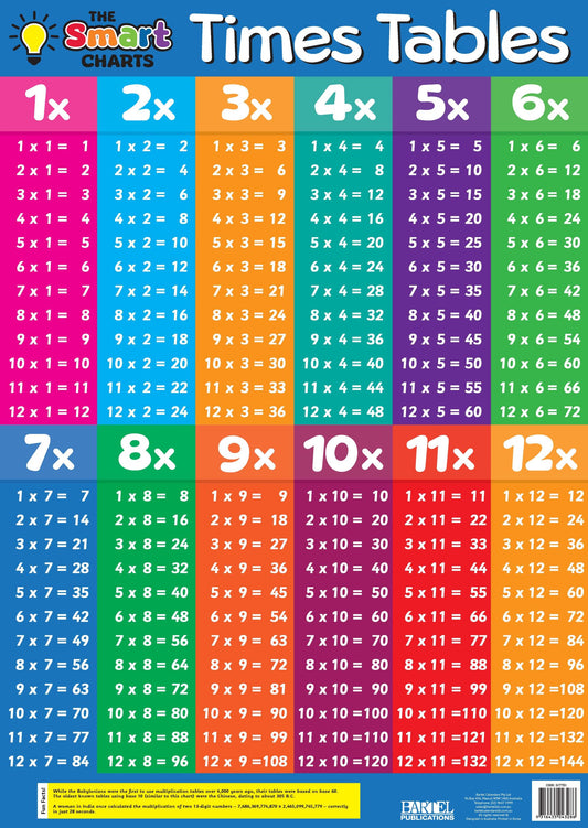 SMART CHART TIMES TABLE / DIVISION BLUE - Gifts R Us